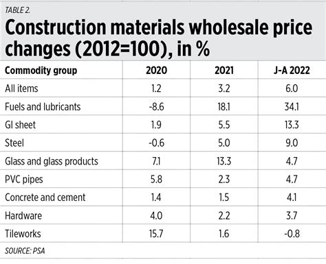 phil cement|Cement Price List Philippines Updated August 2024 .